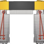 Brosses verticales sensibles Brosses verticales inclinables, contrôlées électroniquement pour s'adapter parfaitement au profil de l'auto.